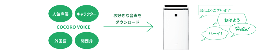 おしゃべり機能