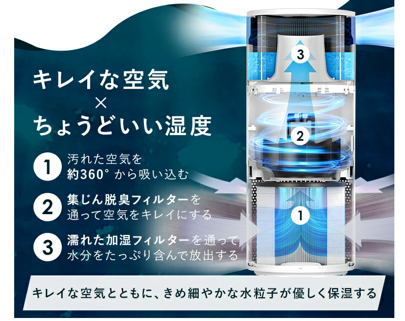 加湿空気清浄機の小型おすすめ製品5選!