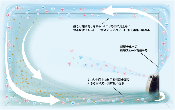 シャープの加湿空気清浄機おすすめの魅力はプラズマクラスター!