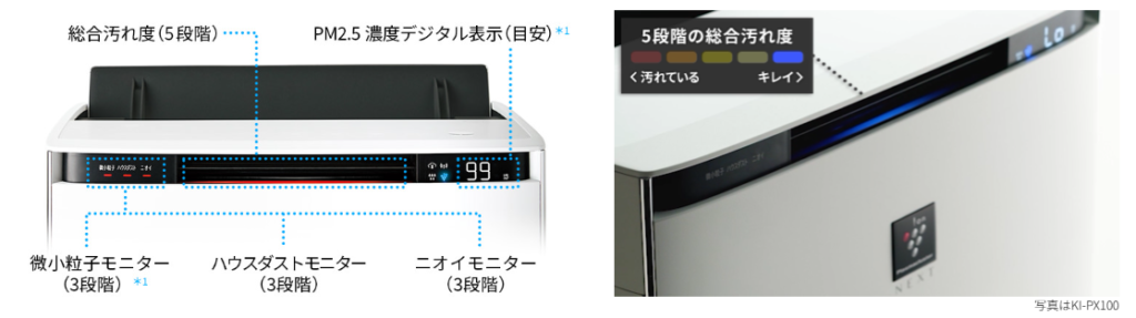 シャープ加湿空気清浄機の選び方は?6つのポイントを解説!