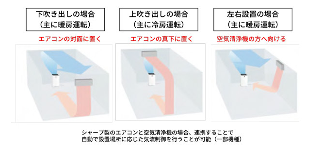 シャープの加湿空気清浄機おすすめの魅力はプラズマクラスター!