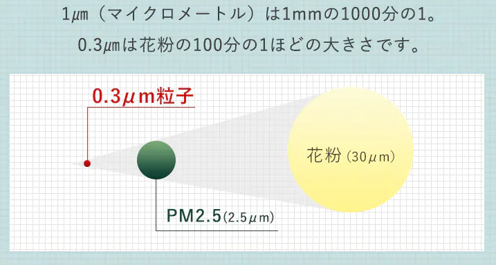 加湿空気清浄機の小型おすすめ製品5選!