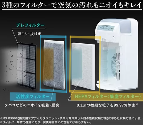 アイリスオーヤマの加湿清浄機の魅力とは?