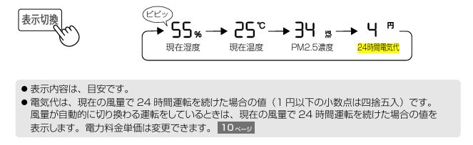 シャープの空気清浄機おまかせ運転では電気代いくら?