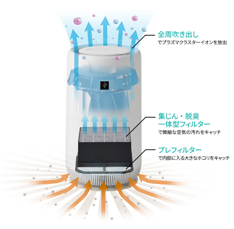 空気清浄機シャープ製品を節約しながら使う方法は?