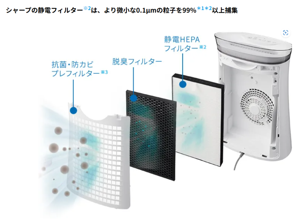 FU-S50/FU-R50/FU-P50共通する機能性とおすすめな人