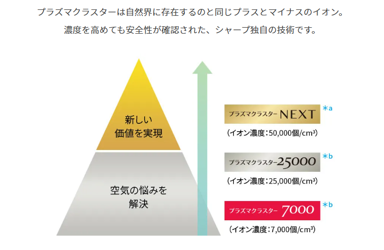 FU-S50/FU-R50/FU-P50共通する機能性とおすすめな人