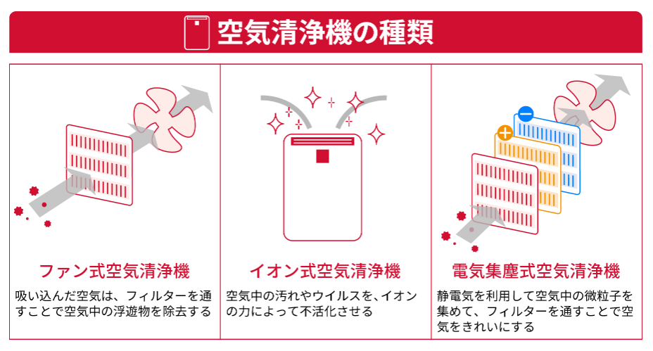 空気清浄機シャープ製品の電気代はいくら?