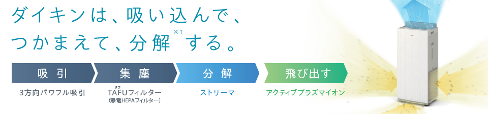 ダイキンストリーマ技術