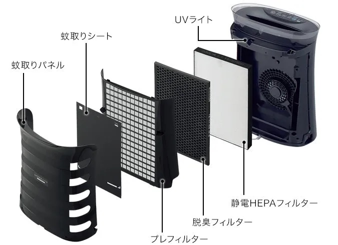 蚊取り機能の仕組みってどうなってるの?