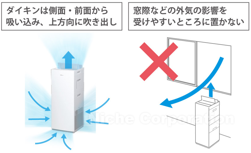 加湿空気清浄機を設置する際のおすすめ場所