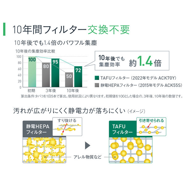 TAFUフィルター