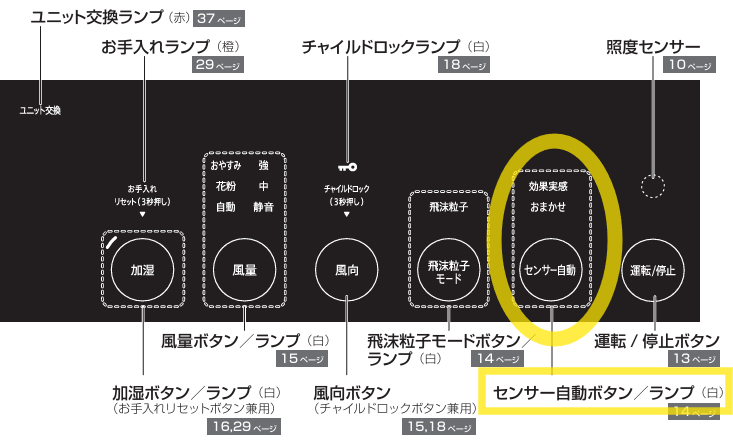 シャープの空気清浄機おまかせ運転では電気代いくら?