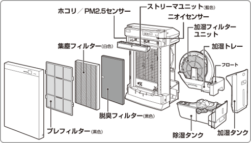 抗菌プレフィルターで触れても安心