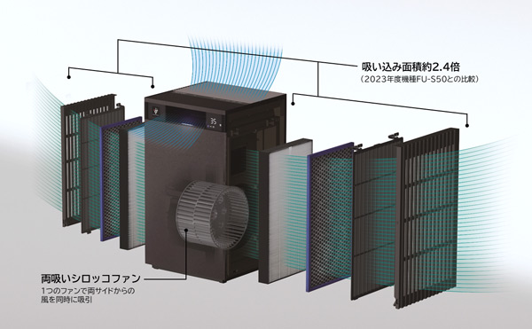 両面吸い込み