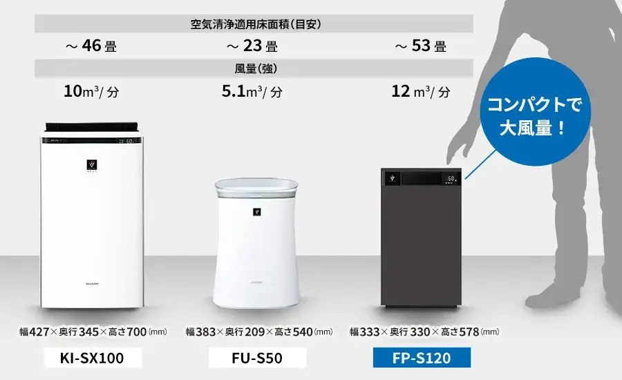 fp-s120のサイズ