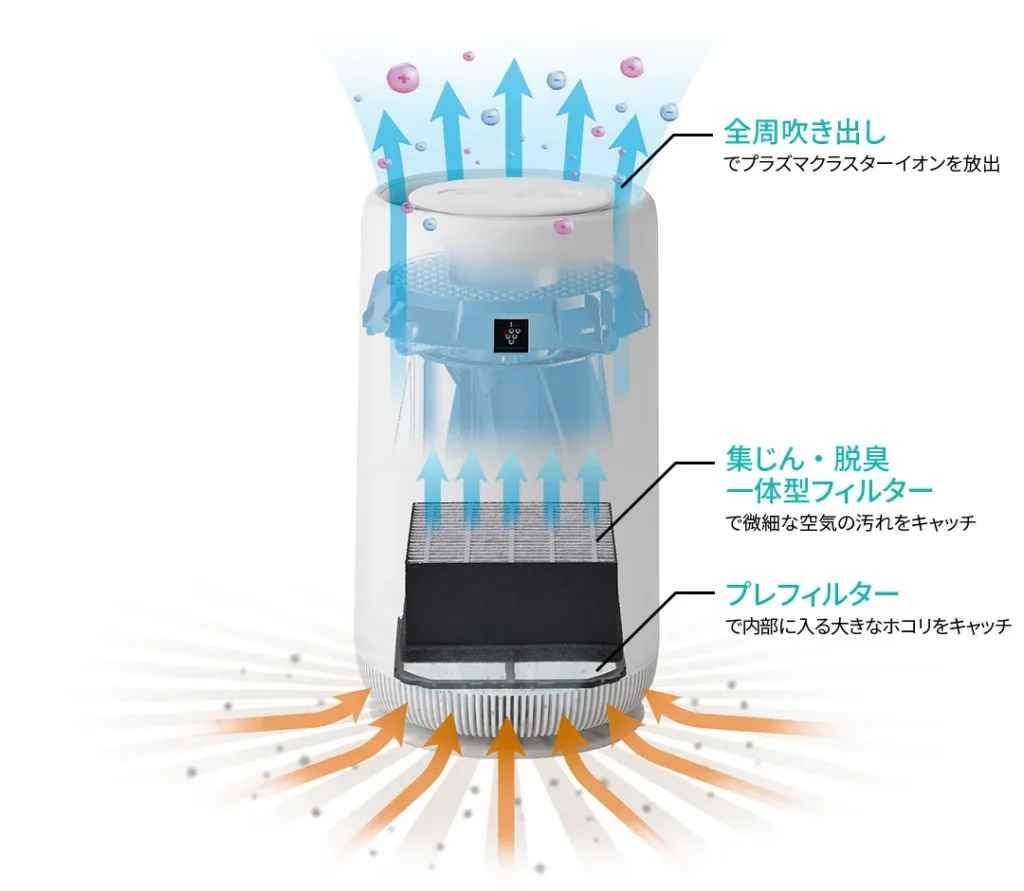 ３６０℃全面吸引