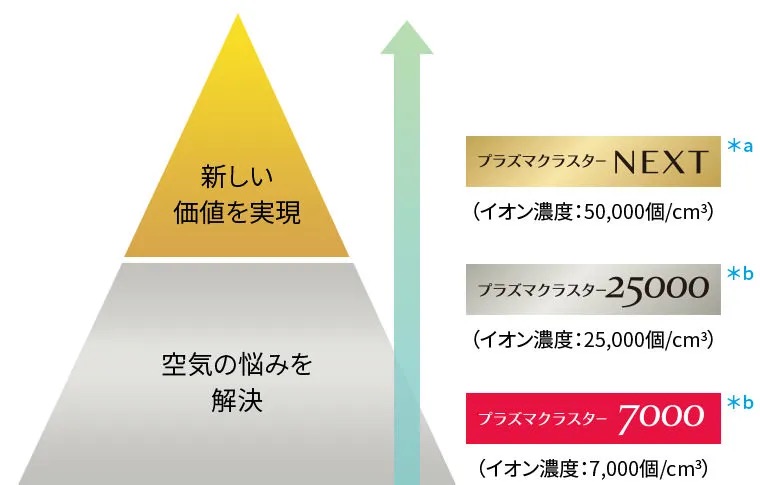 プラズマクラスター