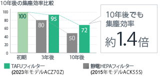 TAFUフィルターで取り込む