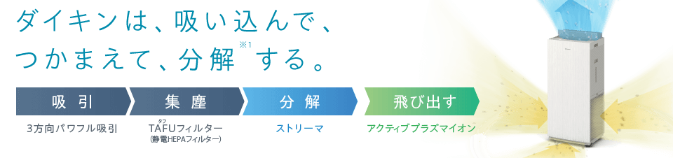 アクティブプラズマイオンで空気をよりキレイに