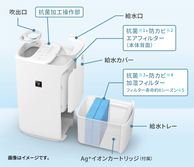 洗えるパーツ