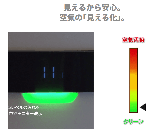 空気の状態