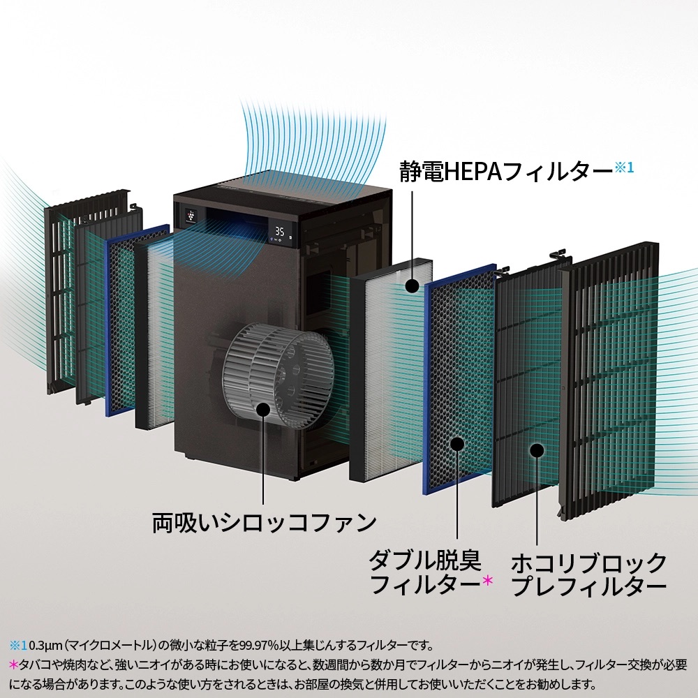 ホコリにおすすめの空気清浄機はシャープFP-S120