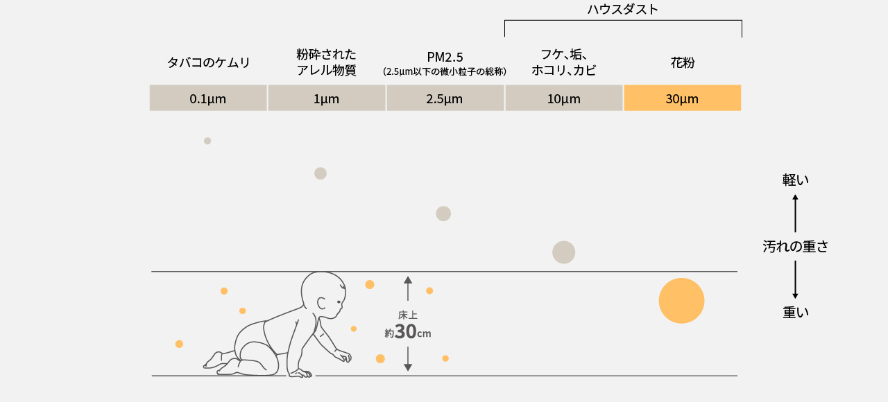 パナソニックF-PXW60は赤ちゃんのいる家庭におすすめ