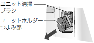 プラズマクラスターイオン発生ユニット