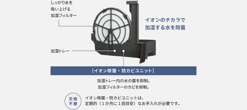 イオン除菌・防カビユニット