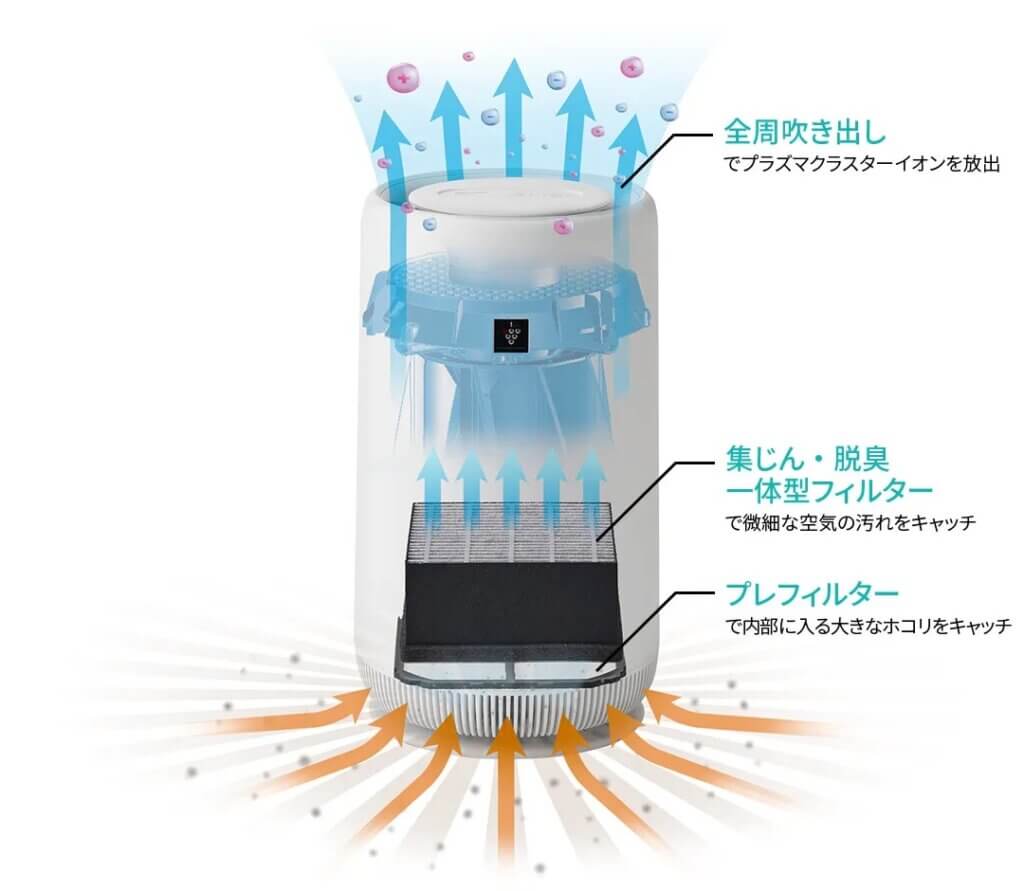 機種③FU-SC01のお手入れ