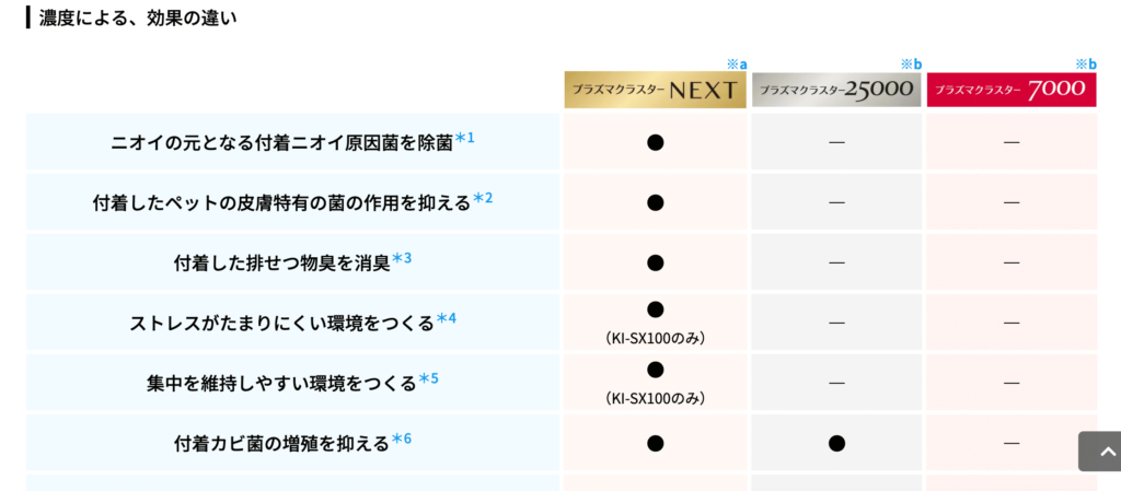 プラズマクラスターNEXT