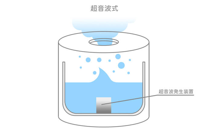 象印加湿器口コミ-超音波式