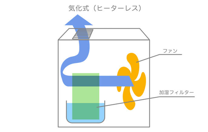 象印加湿器口コミ-気化式