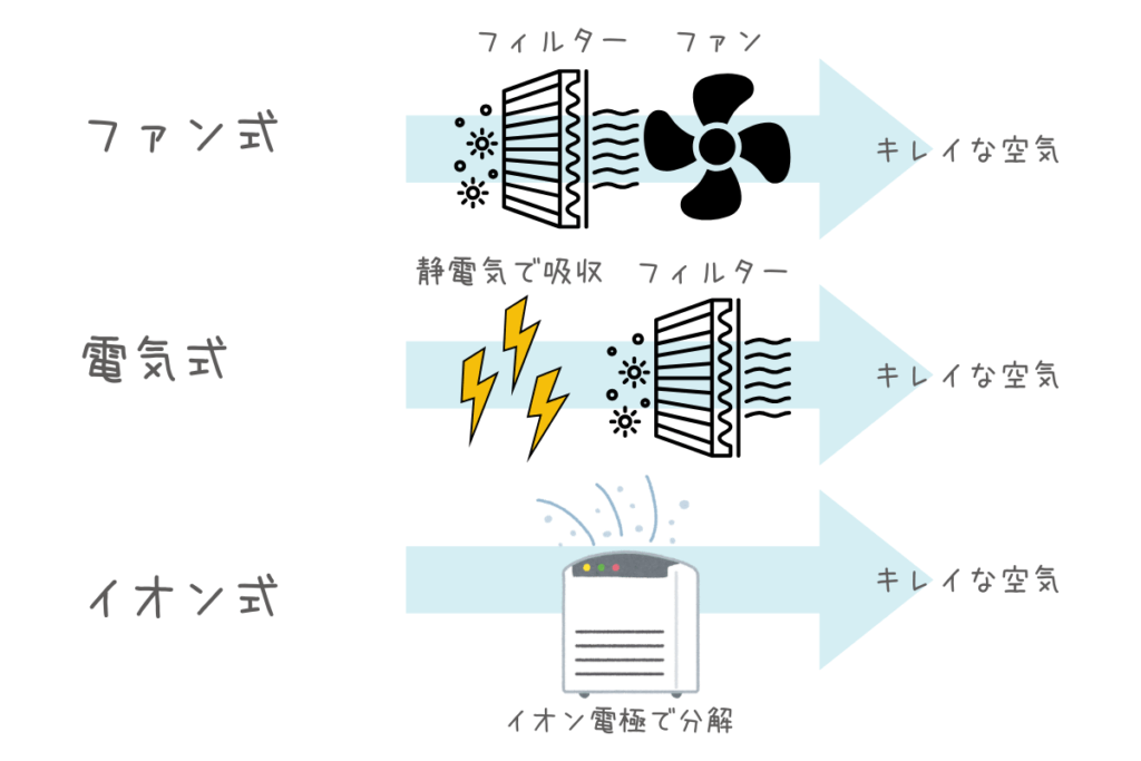 花粉症-空気清浄機-おすすめ-集じん方式-オリジナル