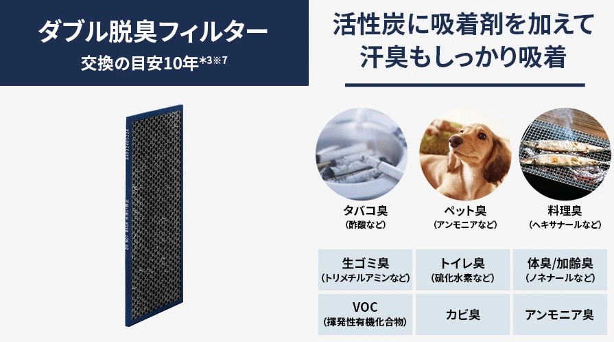 ダブル脱臭フィルター