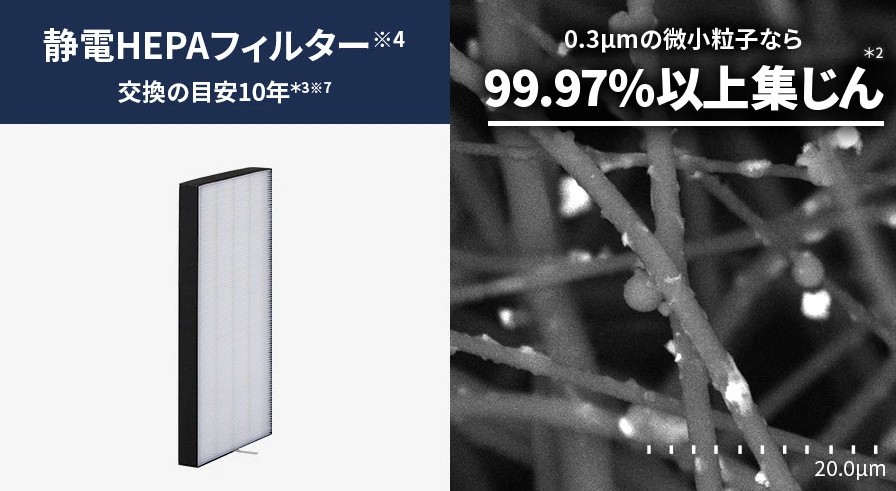 静電HEPAフィルター