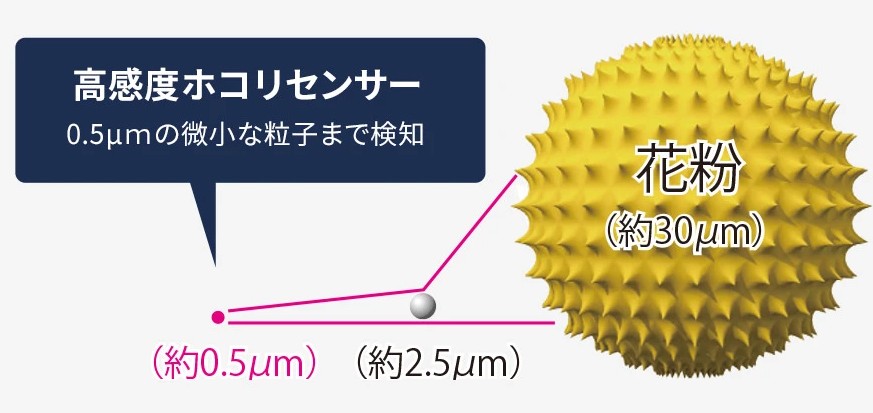 センサー
