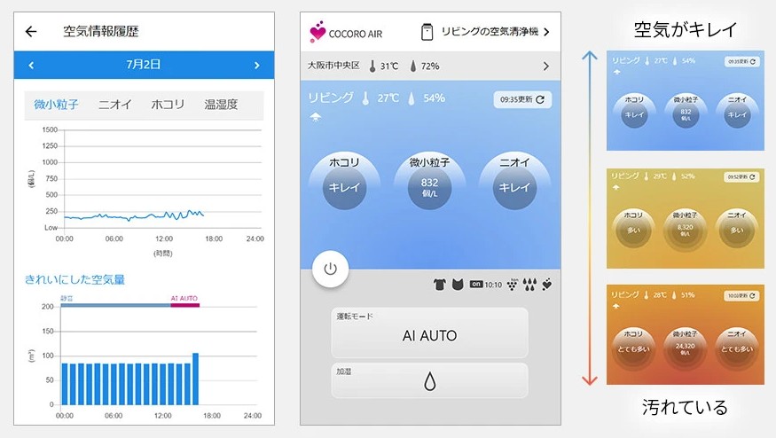 空気情報履歴