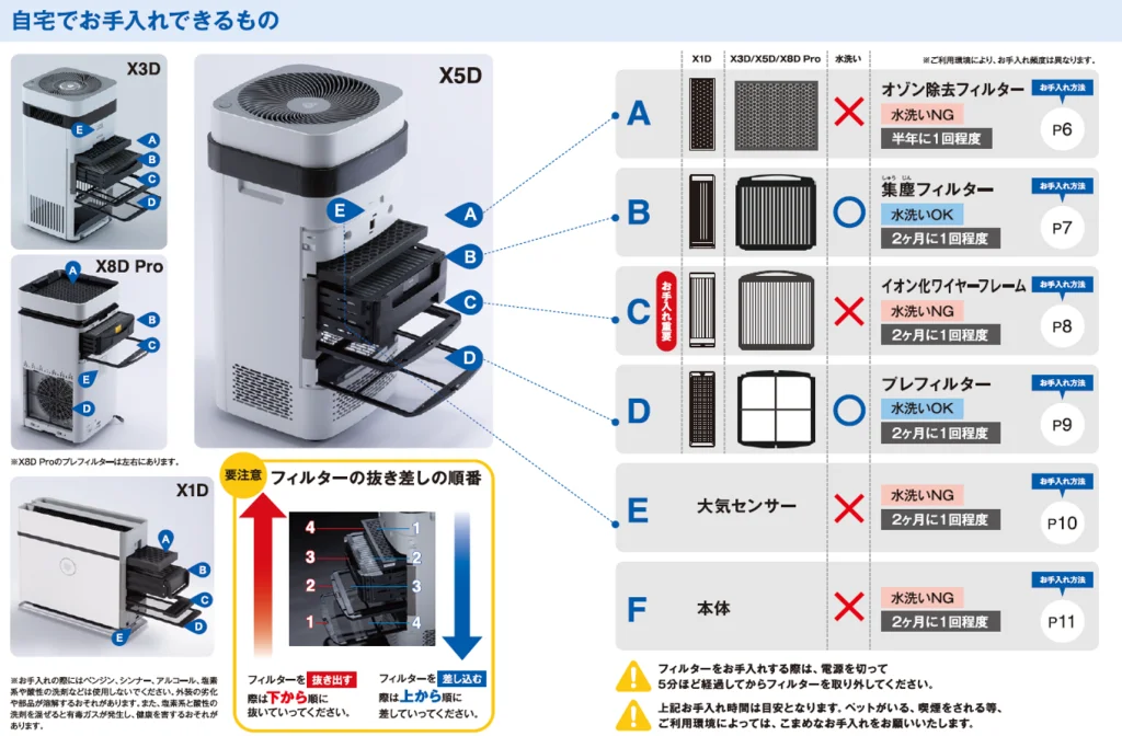 自宅でお手入れできるもの