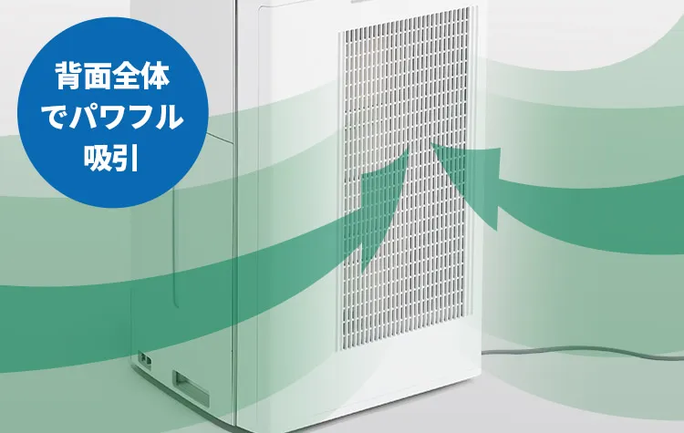 背面全体でパワフルに吸収