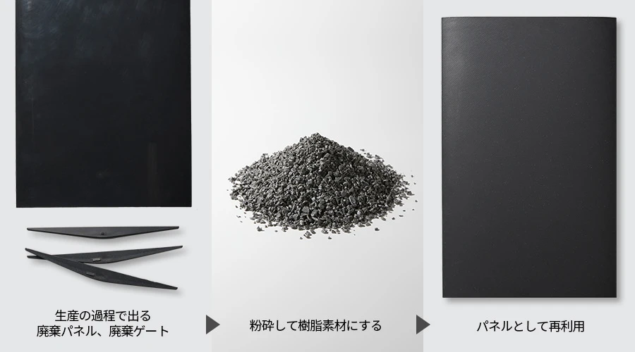 生産工程で発生する廃棄材料を再利用