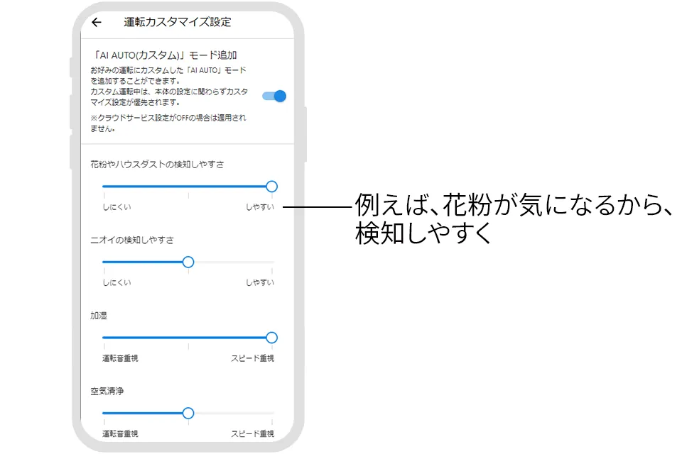 好みやスケジュールに応じて運転をカスタマイズする