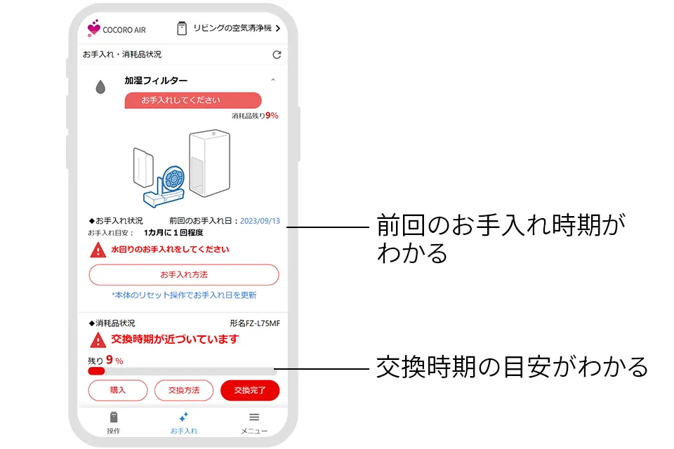 フィルターの交換目安やお手入れ時期などをお知らせする