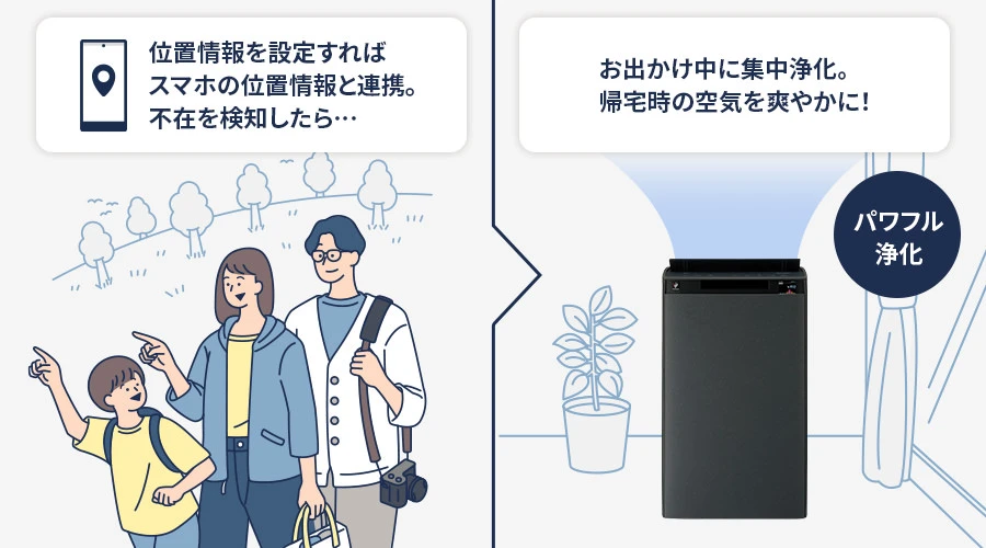 不在時には集中的に浄化する