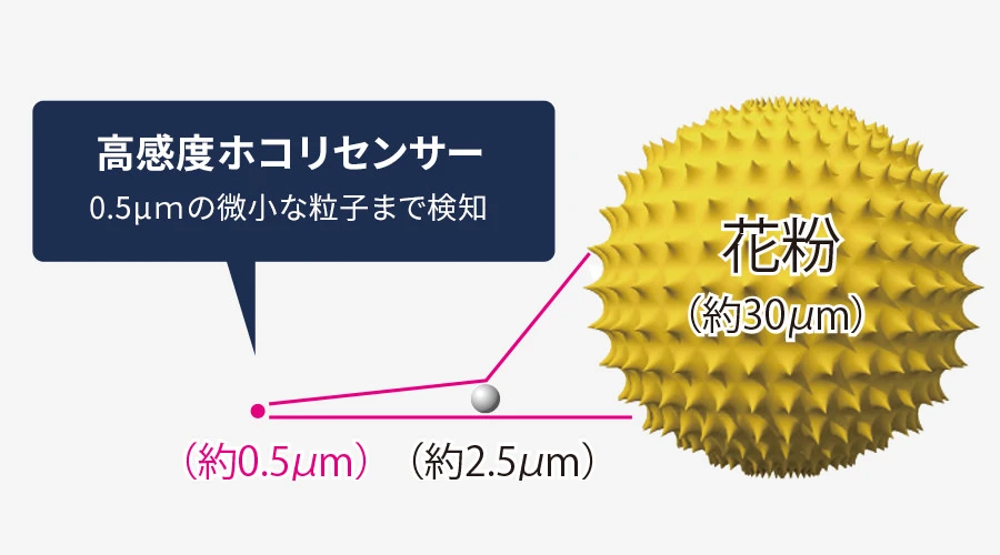 高感度ホコリセンサー
