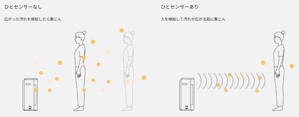 ひとセンサー