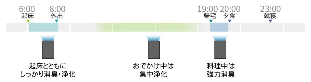 COCOROAIR