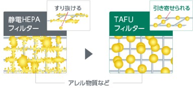 TAFUフィルター