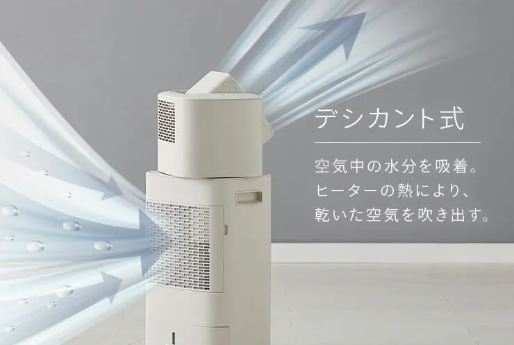 デシカント式